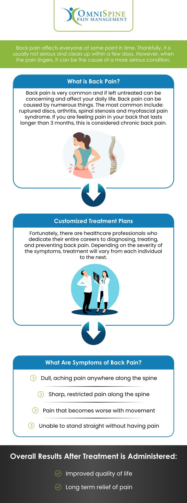 5 Ways to Increase Blood Flow to Reduce Back Pain: Pinnacle Pain and Spine:  Interventional Pain Medicine Physician