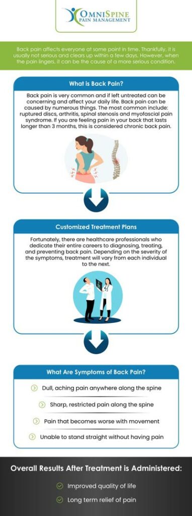 Are you feeling pain, discomfort, weakness or numbness around your back? Are you looking for a back pain specialist in Frisco, TX? Don't worry anymore and talk to our pain specialist, Dr. Andrew Morchower at Omni Spine Pain Management. For more information, Contact us today or book an appointment online. We are conveniently located at 8380 Warren Pkwy, Suite 100, Frisco, TX 75034. 