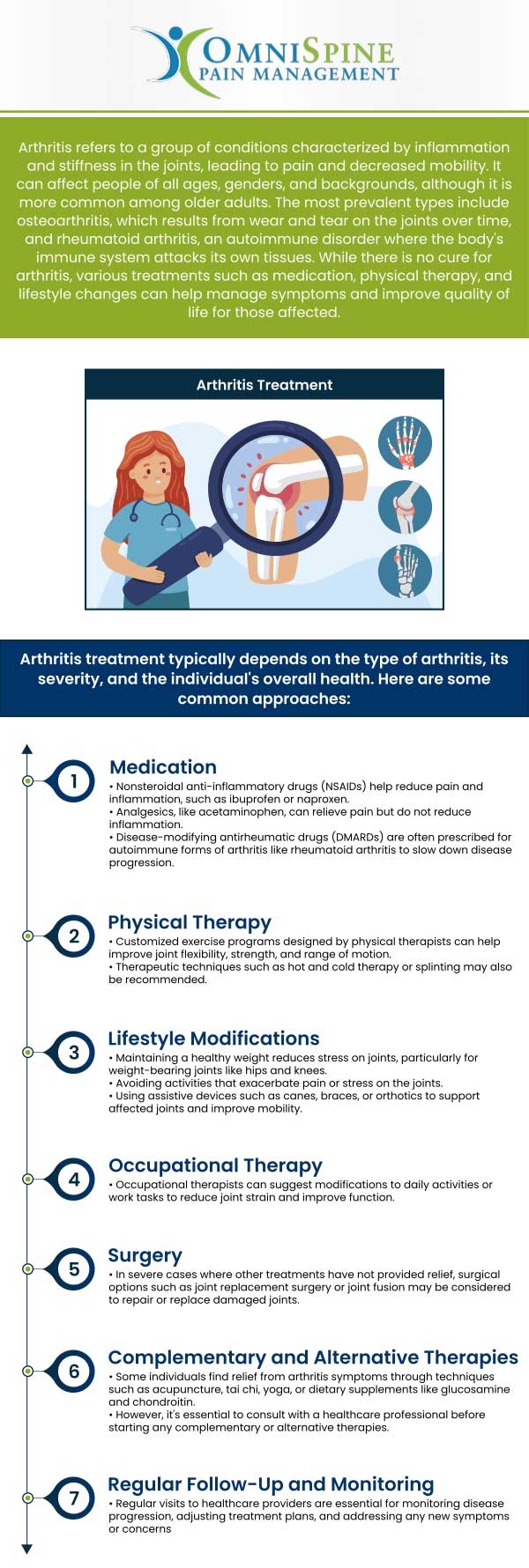 Rhizotomy of the Genicular Nerves OmniSpine Pain Management