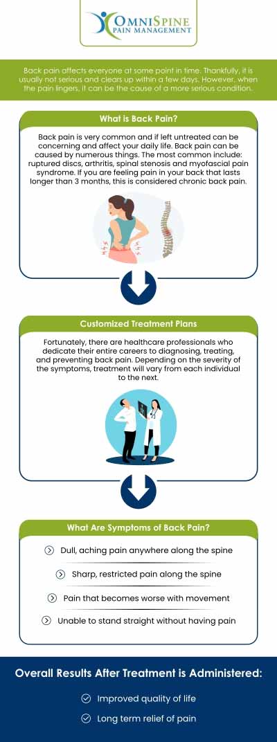 Back pain can occur when mechanical or structural issues emerge in the spine, discs, muscles, ligaments, or tendons, or when a nerve is compressed. Back pain is fairly frequent and usually has no major cause. Muscle strain, disk degeneration, and various medical problems, such as scoliosis and osteoporosis, are common causes of back pain. Learn about treatments, physical activity, and other techniques for coping with back pain from Dr. Andrew H. Morchower, M.D., M.P.H. at OmniSpine Pain Management. For more information, contact us today or book an appointment online. Our clinics are located in Frisco, TX, Sunnyvale, TX, Mesquite, TX, and Sherman, TX.