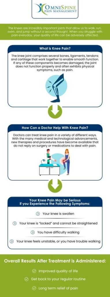 A cutting-edge medical procedure called peripheral nerve stimulation (PNS) is becoming more and more popular for treating knee pain. During this surgery, a tiny device is implanted that sends electrical impulses to certain nerves around the knee joint. This successfully blocks pain signals and offers long-lasting relief. If you’re experiencing knee pain and are wondering if peripheral nerve stimulation is the right treatment solution for you, contact us at OmniSpine Pain Management or book an appointment online. Our professional medical team would be happy to go over your options with you to get you back on the road to pain-free living. You can visit us at our clinics located in Frisco, TX, Sunnyvale, TX, and Mesquite, TX.