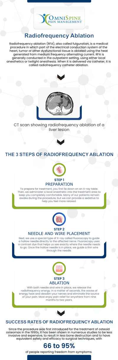 At OmniSpine Pain Management in Frisco, TX, Dr. Andrew Morchower specializes in radiofrequency ablation, a treatment that uses heat to target and alleviate chronic pain. This procedure helps patients regain mobility and improve their quality of life by reducing nerve pain, offering long-lasting relief. For more information, contact us today or book an appointment online. We are located at 8380 Warren Pkwy, Suite 100, Frisco, TX 75034.