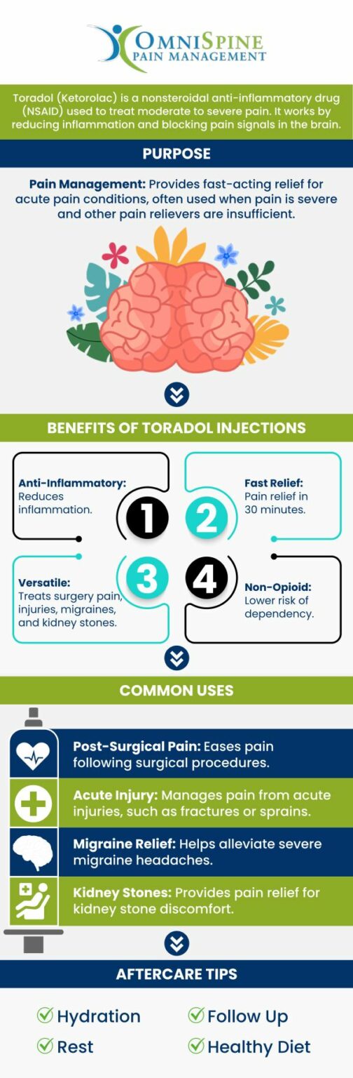 What Is Toradol and How Does It Work? | Andrew Morchower