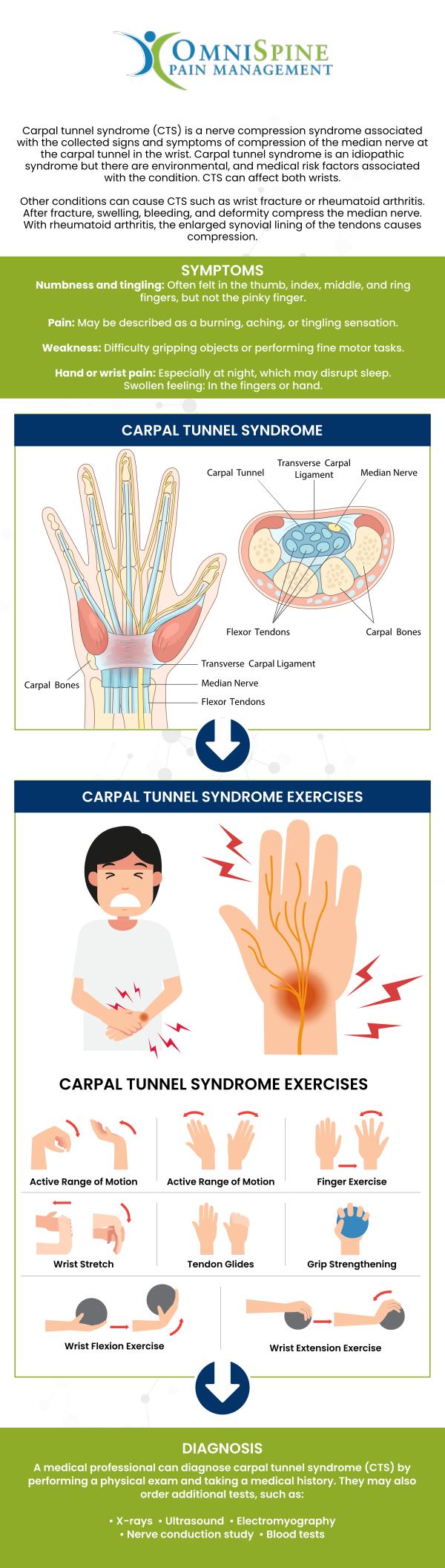 Carpal Tunnel Syndrome Treatment Near Me OmniSpine Carpal Tunnel Syndrome Treatment Near Me OmniSpine