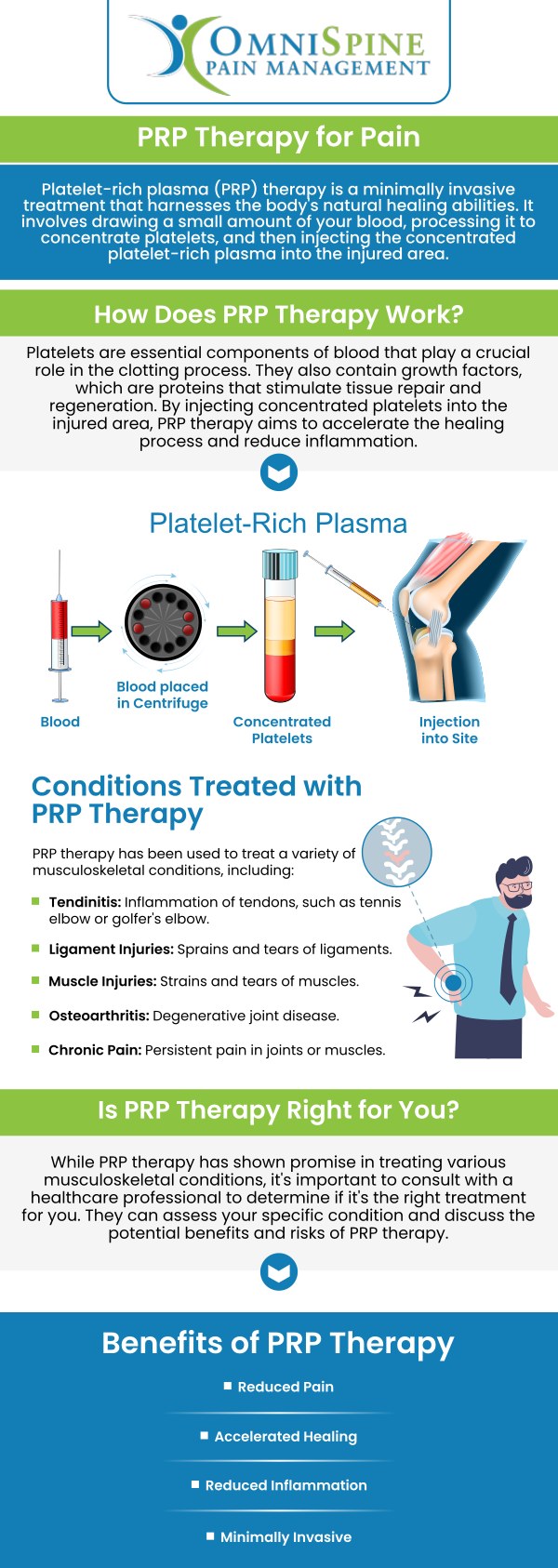 According to studies, PRP therapy may decrease the course of knee osteoarthritis while also improving overall quality of life. When PRP is injected into a knee to treat joint pain, it can stimulate healing and reduce inflammation. Dr. Andrew Morchower offers PRP injections for knee osteoarthritis at OmniSpine Pain Management. For more information, contact us today or book an appointment online. Our clinics are located in Frisco, TX, Sunnyvale, TX, and Mesquite, TX.