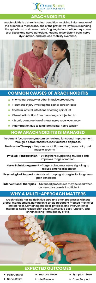 Arachnoiditis is a condition caused by arachnoid inflammation. One of the membranes that envelop and shields the nerves of the spinal cord is the arachnoid. Inflammation of the arachnoid can result from Chemical irritation. Dr. Andrew Morchower offers arachnoiditis treatment at OmniSpine Pain Management Clinic. If you’ve been diagnosed with arachnoiditis and are looking for an effective pain management strategy, contact us at OmniSpine Pain Management or book in online to schedule an appointment. Our knowledgeable and experienced team would be happy to connect with you to discuss your arachnoiditis treatment options at your earliest convenience. You can visit us at our clinics located in Frisco, TX, Sunnyvale, TX, and Mesquite, TX.