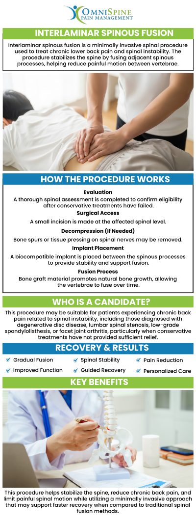 Interlaminar spinous fusion is a specialized surgical procedure used to treat chronic back pain, often caused by spinal instability or degenerative conditions. Dr. Andrew Morchower at OmniSpine Pain Management utilizes this technique to fuse the spinous processes in the spine, providing stability and reducing pain. This treatment is often recommended when other conservative treatments, such as physical therapy or injections, have failed. For more information, contact us today or book an appointment online. Our clinics are located in Frisco, TX, Sunnyvale, TX, and Mesquite, TX. Interlaminar spinous fusion is a specialized surgical procedure used to treat chronic back pain, often caused by spinal instability or degenerative conditions. Dr. Andrew Morchower at OmniSpine Pain Management utilizes this technique to fuse the spinous processes in the spine, providing stability and reducing pain. This treatment is often recommended when other conservative treatments, such as physical therapy or injections, have failed. For more information, contact us today or book an appointment online. Our clinics are located in Frisco, TX, Sunnyvale, TX, and Mesquite, TX.