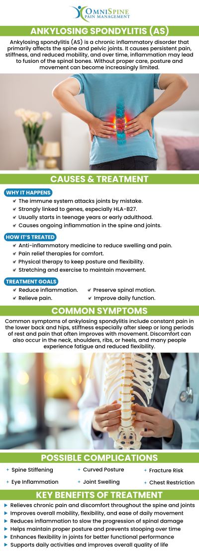 Are you suffering from stiffness, lower back pain, or neck pain? Joint pain, neck pain, or hip pain may occur sometimes, but recurring symptoms may indicate a painful condition called Ankylosing spondylitis. Ankylosing spondylitis is one of the many back conditions treated by our specialists at OmniSpine Pain Management Clinic. Contact us or book an appointment for your ankylosing spondylitis condition. Our clinics are located in Frisco, TX, Sunnyvale, TX, and Mesquite, TX. Are you suffering from stiffness, lower back pain, or neck pain? Joint pain, neck pain, or hip pain may occur sometimes, but recurring symptoms may indicate a painful condition called Ankylosing spondylitis. Ankylosing spondylitis is one of the many back conditions treated by our specialists at OmniSpine Pain Management Clinic. Contact us or book an appointment for your ankylosing spondylitis condition. Our clinics are located in Frisco, TX, Sunnyvale, TX, and Mesquite, TX.