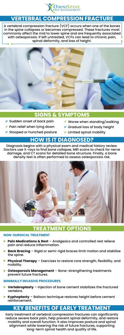 Vertebral compression fractures (VCFs) happen when the bone block or vertebral body in the spine collapses, causing severe discomfort, deformity, and height loss. We are home to vertebral compression fracture specialists. Dr. Andrew H. Morchower, M.D., M.P.H., and his dedicated team at OmniSpine Pain Management are here to help you. For more information, contact us today or book an appointment online. Our clinics are located in Frisco, TX, Sunnyvale, TX, Mesquite, TX, Sherman, TX, and Anna, TX. 