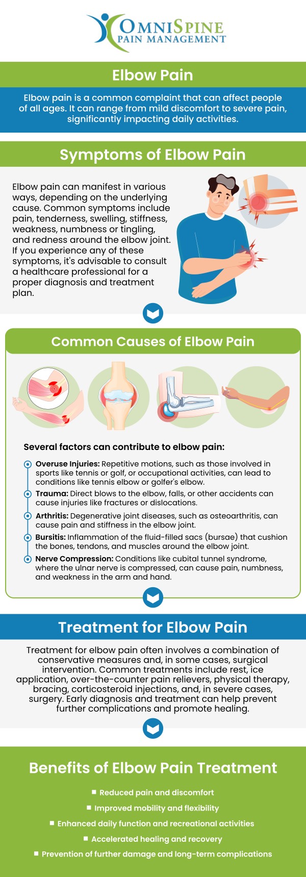 Dr. Andrew Morchower, MD, M.P.H, and our team at OmniSpine Pain Management provide personalized care for elbow pain by evaluating the location, severity, and possible cause of each client’s symptoms. Treatment recommendations are based on examination findings, daily activity limitations, and overall health needs, with a focus on non-surgical options that may help reduce discomfort, improve movement, and support better arm function. For more information, please contact us or book an appointment online. We are conveniently located at 270 S Collins Rd, #200 Sunnyvale, TX 75182.