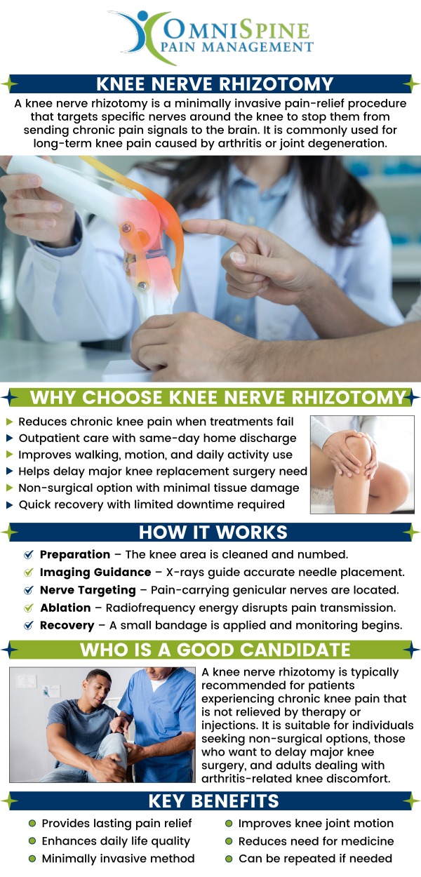 Knee nerve rhizotomy is a minimally invasive procedure that involves using heat or cold to disrupt specific nerves in the knee joint. It is often used to provide pain relief for individuals with chronic knee pain, such as those with osteoarthritis. Discover the benefits that make knee nerve rhizotomy better than knee replacement surgery for some people. For more information, contact us today or book an appointment online. Our clinics are located in Frisco, TX, Sunnyvale, TX, Mesquite, TX, Sherman, TX, and Anna, TX.