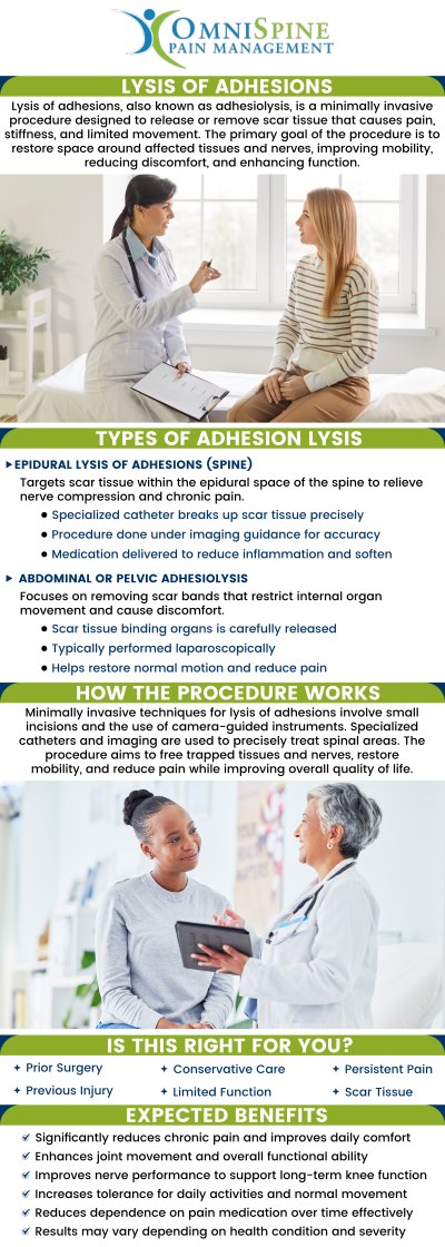 OmniSpine pain management offers lysis of adhesions to treat pain caused by conditions mostly associated with scar tissue around the spine. For more information, contact us today or book an appointment online. Our clinics are located in Frisco, TX, Sunnyvale, TX, Mesquite, TX, Sherman, TX, and Anna, TX. We serve patients from Dallas TX, Frisco, TX, Allen TX, Fairview TX, Sunnyvale TX, Rockwall TX, Garland TX, Sherman TX, Prosper TX, Addison TX, Anna TX, Plano TX, Colony TX, and surrounding areas. OmniSpine pain management offers lysis of adhesions to treat pain caused by conditions mostly associated with scar tissue around the spine. For more information, contact us today or book an appointment online. Our clinics are located in Frisco, TX, Sunnyvale, TX, Mesquite, TX, Sherman, TX, and Anna, TX. We serve patients from Dallas TX, Frisco, TX, Allen TX, Fairview TX, Sunnyvale TX, Rockwall TX, Garland TX, Sherman TX, Prosper TX, Addison TX, Anna TX, Plano TX, Colony TX, and surrounding areas.