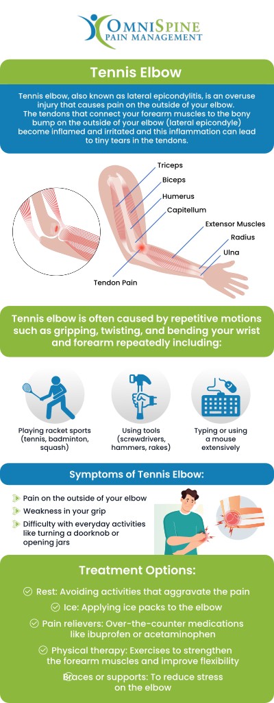 At OmniSpine Pain Management in Sherman, TX, our team provides personalized pain management care for patients experiencing persistent elbow pain related to tennis elbow and other conditions affecting arm function. We focus on understanding each patient’s symptoms, activity level, medical history, and personal goals to create individualized care recommendations. Tennis elbow can interfere with everyday movements involving the arm, wrist, and hand, especially when symptoms continue over time. Dr. Andrew Morchower, MD, MPH, works with patients to evaluate their condition and explore appropriate treatment options designed to support improved comfort and function. For more information, contact us today or book an appointment online. We are located at 600 E. Taylor St, Suite 308, Sherman, TX 75090.