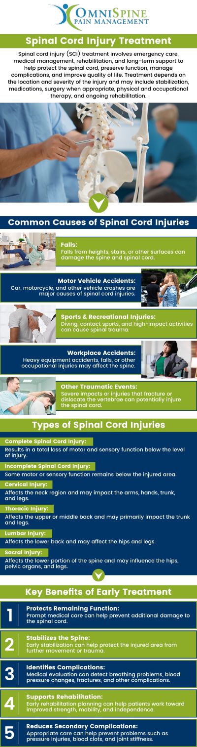 If you’re dealing with the impacts of a spinal cord injury, at OmniSpine Pain Management, we may be able to help. Some common symptoms of spinal cord injury include numbness, tingling sensations in hands and feet, loss of movement, and pain or pressure in the head or back. For more information, contact us today or book an appointment online. Our clinics are located in Frisco, TX, Sunnyvale, TX, Mesquite, TX, Sherman, TX, and Anna, TX. If you’re dealing with the impacts of a spinal cord injury, at OmniSpine Pain Management, we may be able to help. Some common symptoms of spinal cord injury include numbness, tingling sensations in hands and feet, loss of movement, and pain or pressure in the head or back. For more information, contact us today or book an appointment online. Our clinics are located in Frisco, TX, Sunnyvale, TX, Mesquite, TX, Sherman, TX, and Anna, TX.